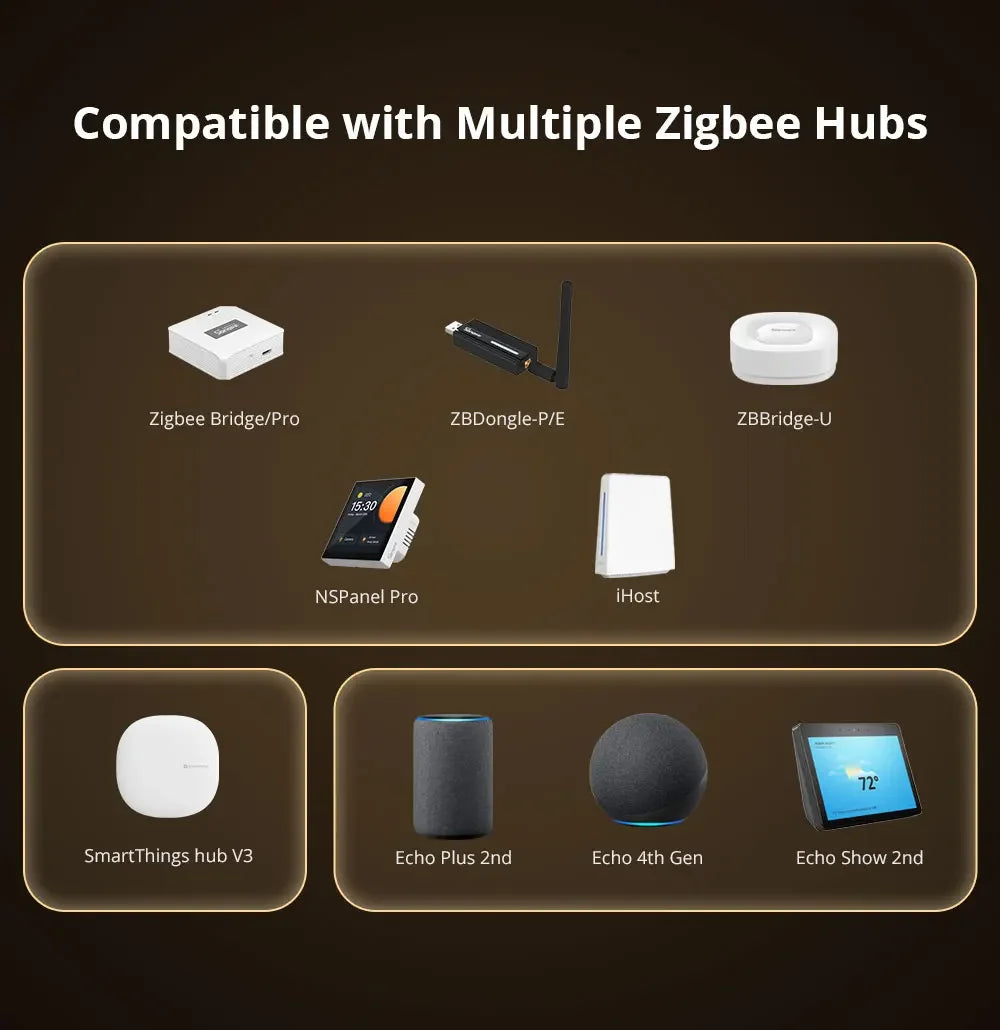 Zigbee Smart Switch ZBMINIR2 - Compact 2-Way Smart Home Automation Module Tidesmit