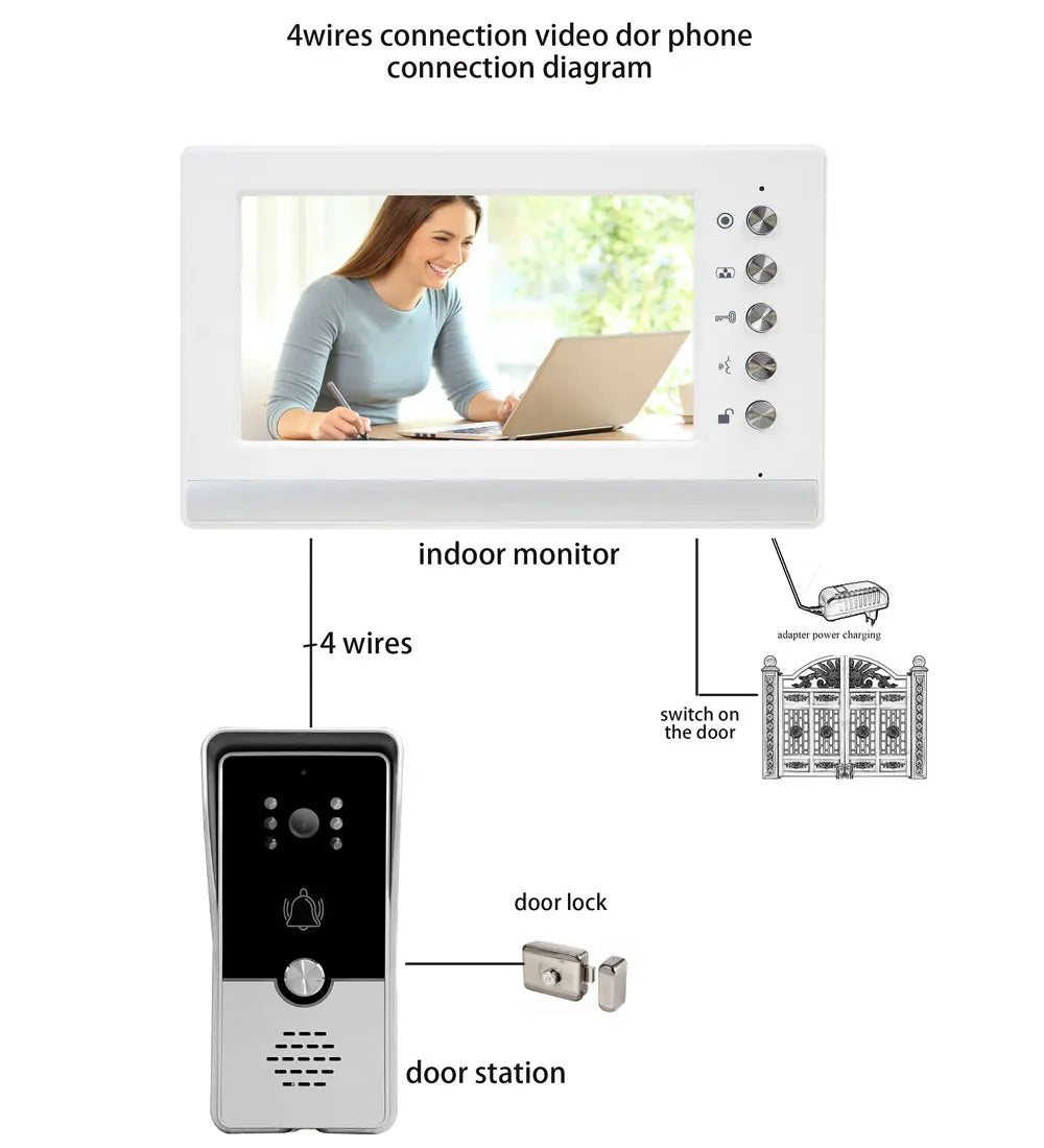 New Apartment Intercom Video Doorbell with RFID Card Unlock 7inch 4 Wired Video Door Phone System unlock 2 door ﻿