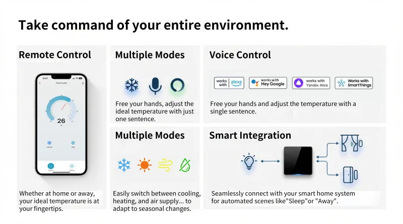 For Mitsubishi Electric Tuya Wifi VRF Air Conditioner Smart Thermostat For Google Home Alexa DuerOS