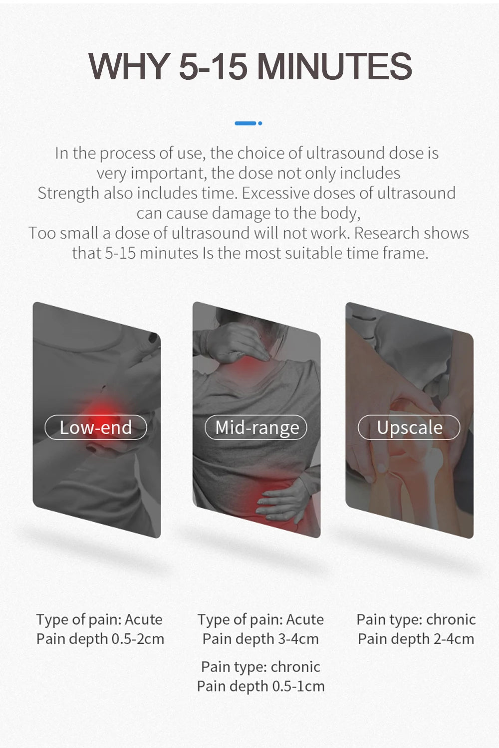 Ultrasound physiotherapy device showing 5-15 minute pain relief for arthritis, waist, and muscle pain treatment guide.
