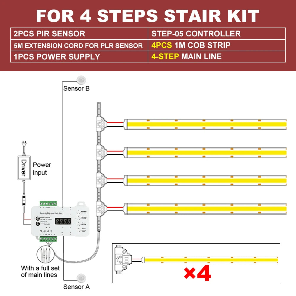 MALIIGAZA 1-40 Steps Motion Sensor LED Stair Light 24V COB LED Strip Stair Lighting Kit With Transformer For Indoor Stairway