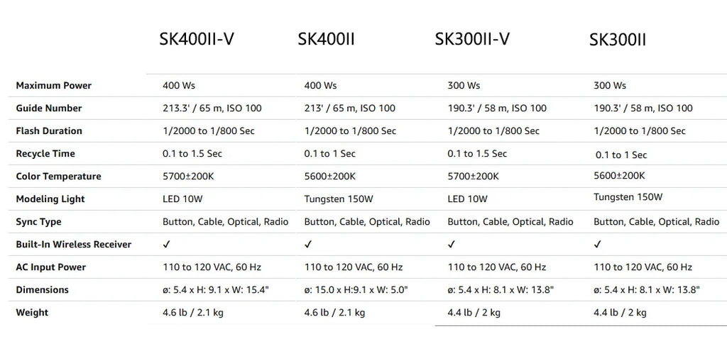 Comparison table of technical specifications for studio flash models SK400II-V, SK400II, SK300II-V, and SK300II.