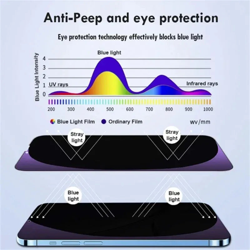 1-3 Pcs Anti Blue Light Privacy Tempered Glass for iPhone 15 Pro Max 14 Plus 13 12 Mini 11 Eye Protection Clear Screen Protector Tidesmit