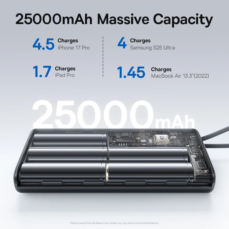 Tidesmit 25000mAh 145W Fast Charging Power Bank with Dual USB-C Cables Tidesmit