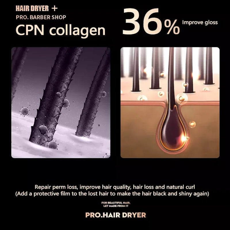 High-speed hair dryer with CPN collagen technology for 36% more shine, repairing hair and improving scalp health.