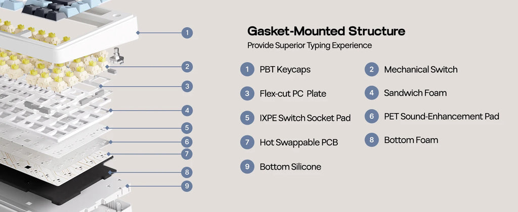 EPOMAKER x AULA F75 75% ANSI Hot-Swap Gasket Bluetooth 5.0/2.4G Wireless/Wired Mechanical Keyboard PBT Keycaps for Mac/Win