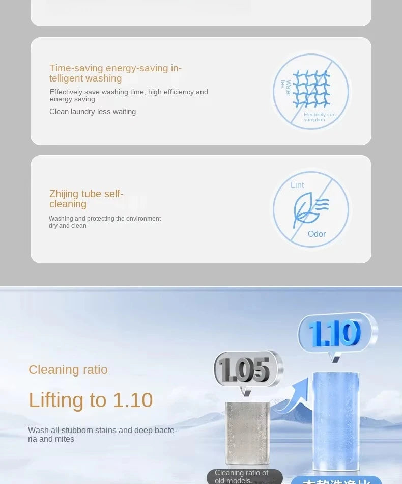 Tidesmit 10kg front-load washing machine featuring intelligent frequency conversion and durable electric plastic frame
