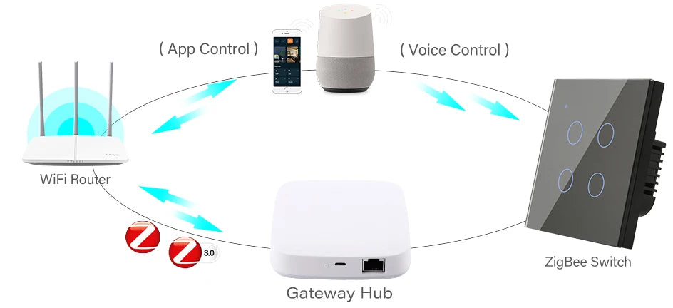 ZigBee 1 2 3 4 Gang with No Neutral Smart Touch Light Switch EU Europe UK Wall Button Tuya Power 2 3 Way Alexa Smart Home Voice