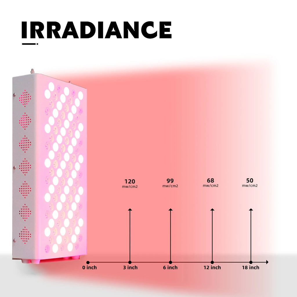 Dual Chip Red Light Therapy Panel Lamp 630nm 660nm Near Infrared Therapy Light 810nm 850nm LED Beauty Devices for Face and Body