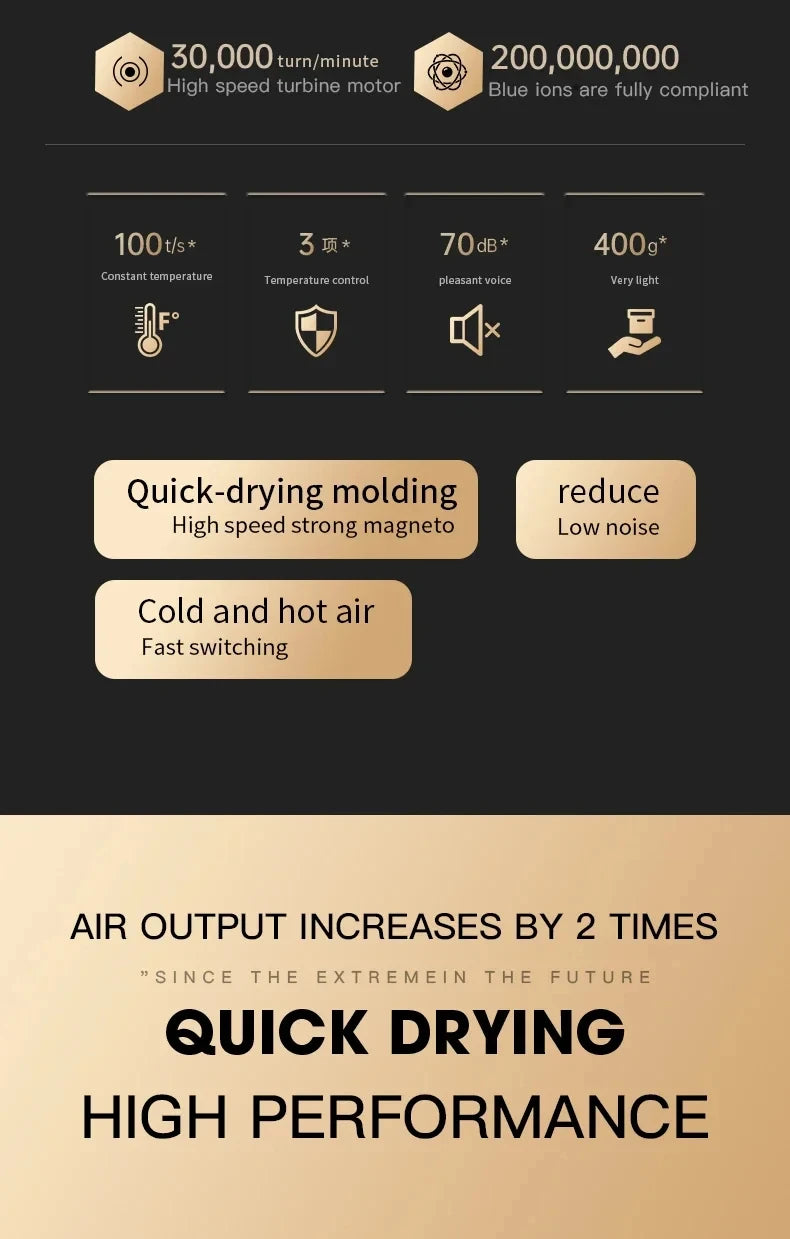 2000W professional ionic hair dryer with high-speed motor, low noise, constant temperature, and quick-dry cold/hot air.