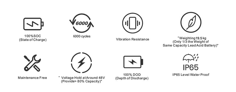 24V 100Ah LiFePO4 Battery: High Capacity Solar Energy Storage System Tidesmit