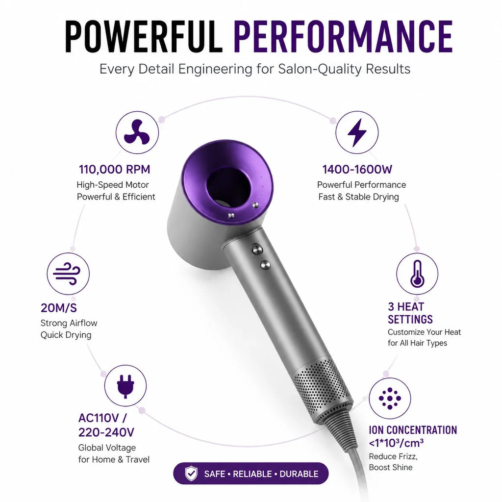Purple and silver professional high-speed ionic hair dryer with powerful motor, 3 heat settings, and global voltage.