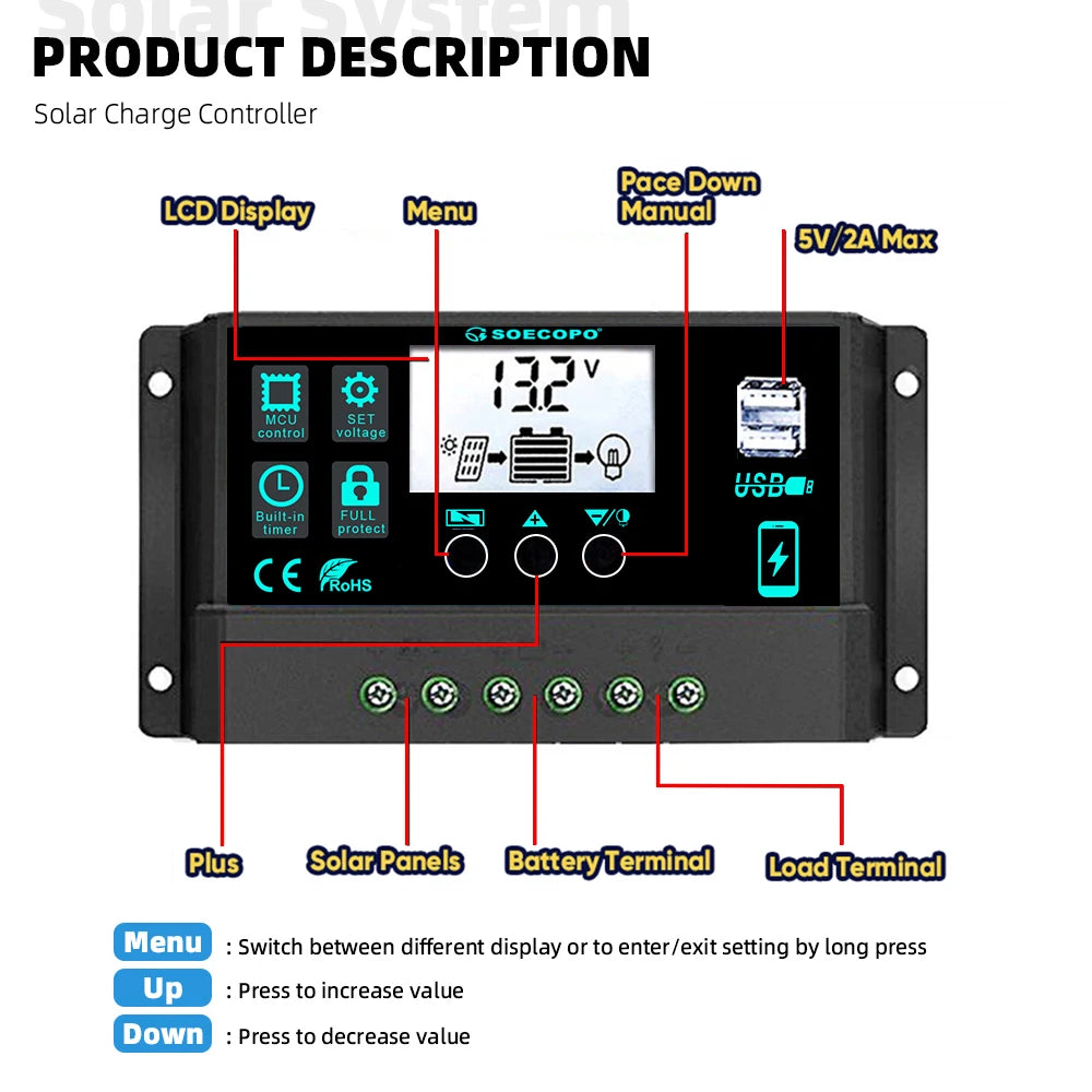 Portable Solar System Kit 15000W Peak 12V 24V To 110V 220V Inverter 3 Universal Sockets 300W Panel 100A Controller for Home RV