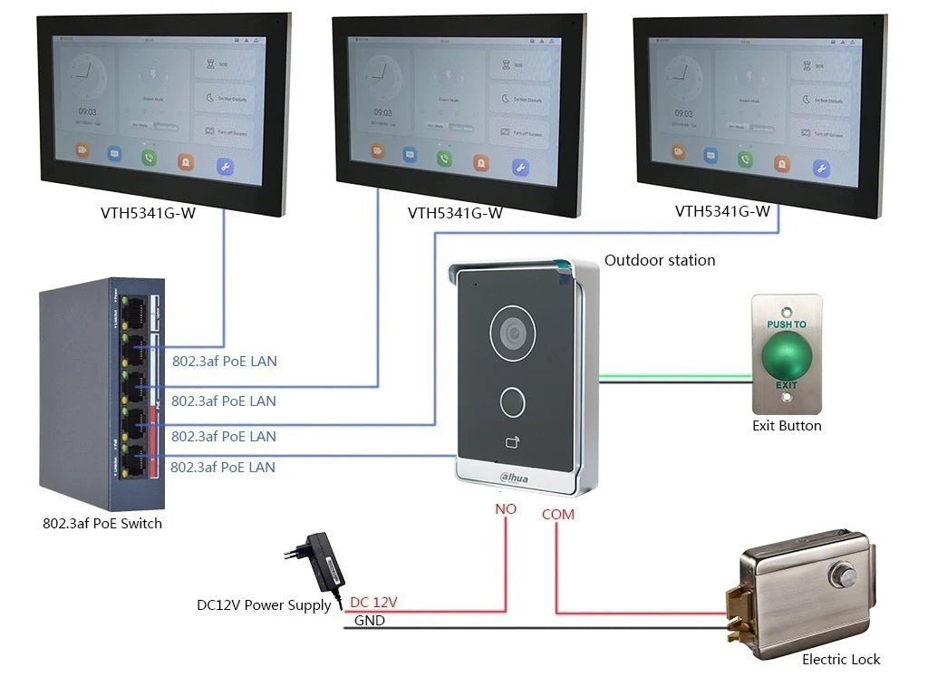 Dahua original IP Video Intercom KIT,VTO2211G-WP & VTH5341G-W & PoE switch,support phone app, RFID Card Unlock