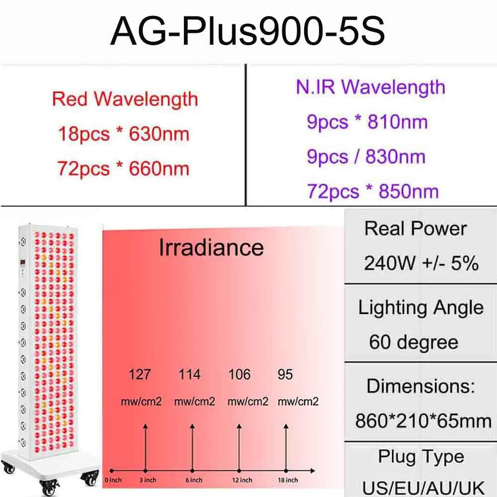 Plus900 Red Light Therapy Panels 630nm 660nm 810nm 830nm 850nm Near Infrared Therapy Light, LED Red Lamp Beauty Device