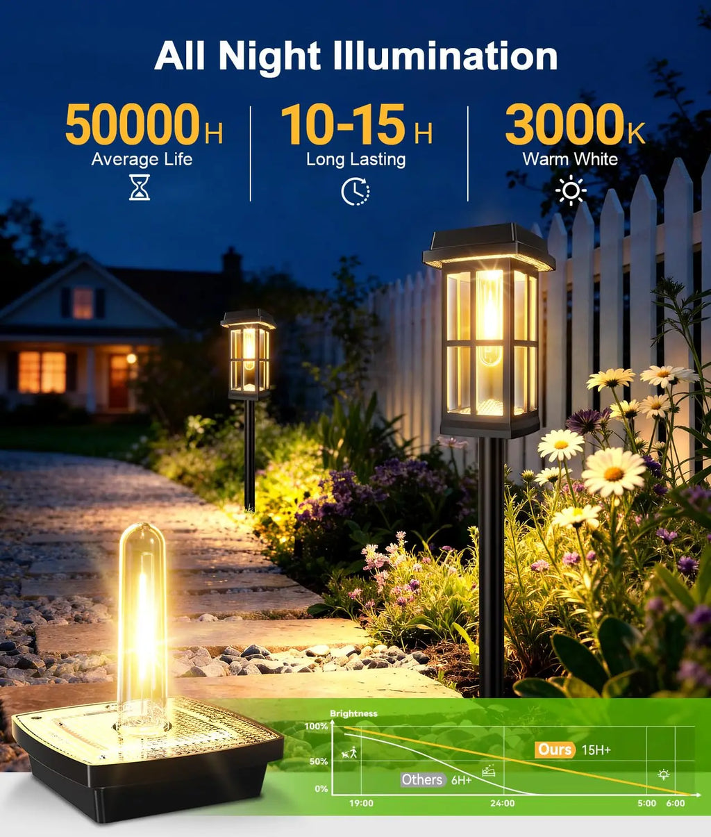 Solar Powered Pathway Lights 8 Pack IP65 Waterproof Auto On Off Outdoor Landscape Lighting Decorative Solar Garden Lamps for Patio Lawn Walkway Driveway Yard