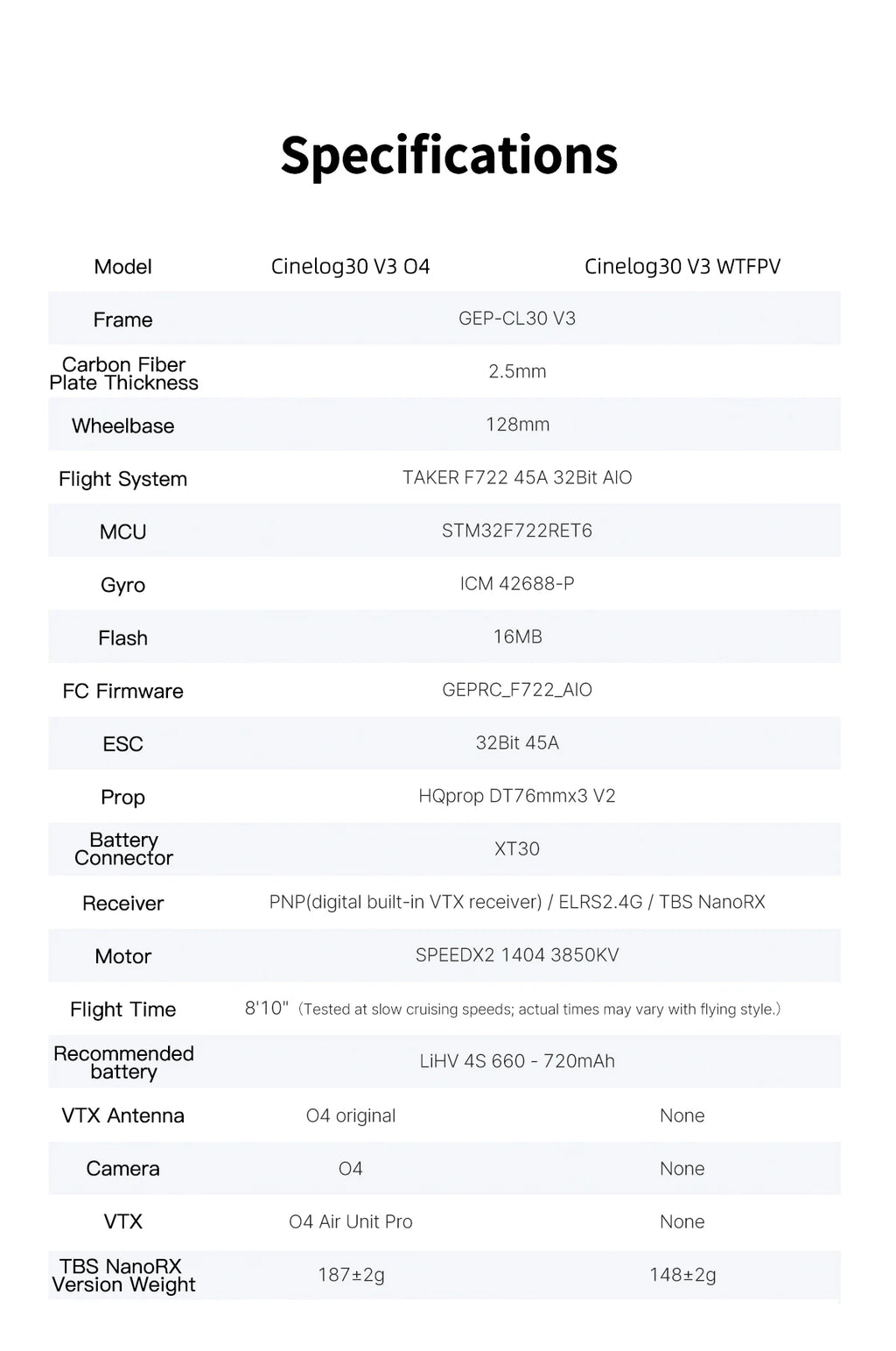 GEPRC Cinelog30 V3 FPV Drone with O4 Air Unit & Advanced Flight Controller Tidesmit