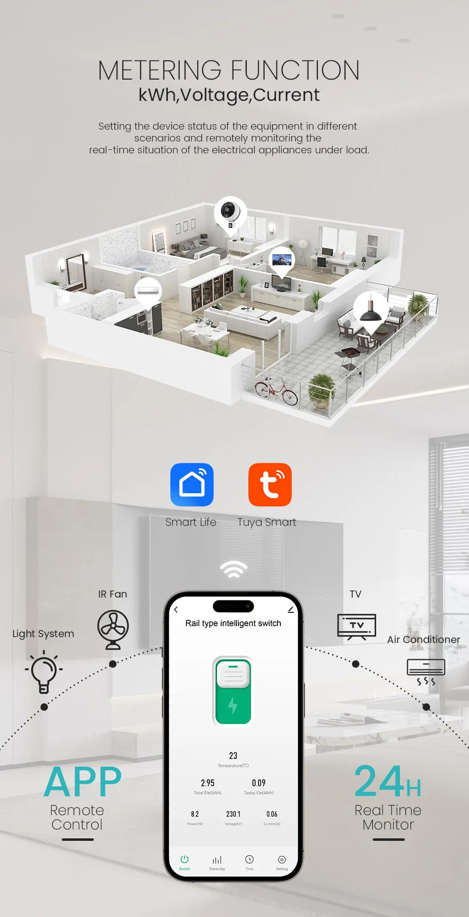 TUYA  ZigBee Smart Circuit Breaker With Metering 1P 63A DIN Rail for Smart Home Wireless Remote Control Switch by Smart Life APP
