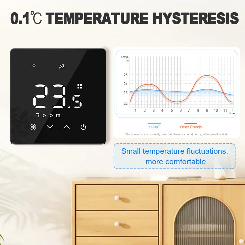 Tuya Smart Thermostat Water Gas Boiler WiFi ZigbeeBattery Wireless Floor Heating Temperature Remote Controller Google Home Alexa