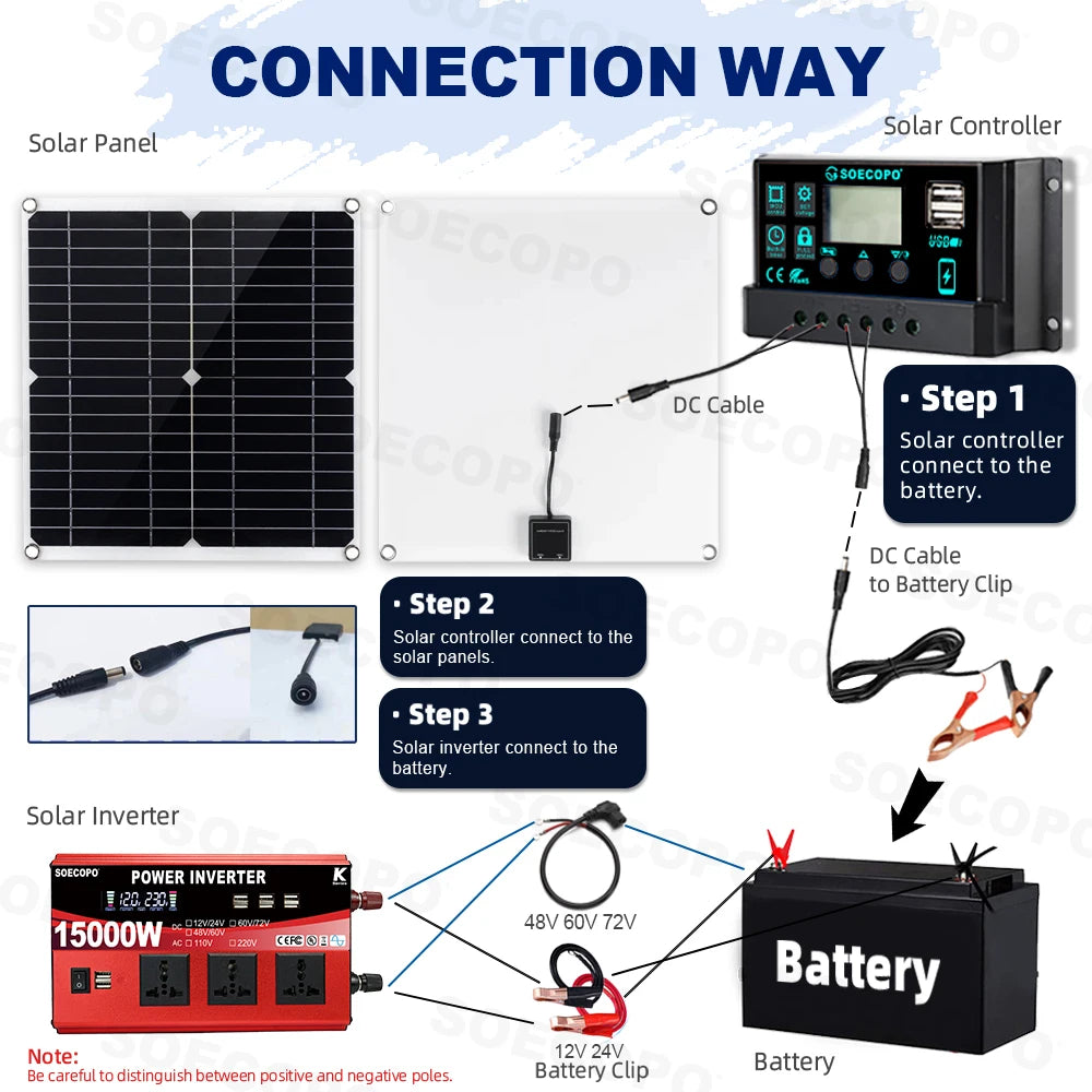 Portable Solar System Kit 15000W Peak 12V 24V To 110V 220V Inverter 3 Universal Sockets 300W Panel 100A Controller for Home RV