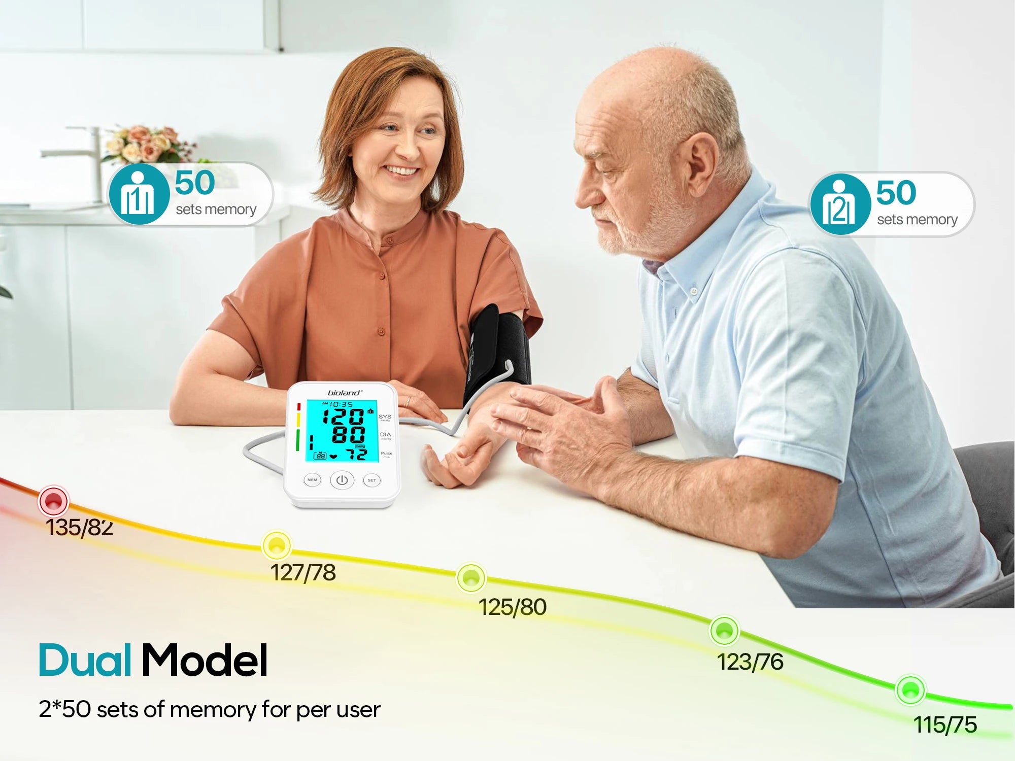 LinkSun 2005-1 Blood Pressure Monitor Tensiometer 22-42cm Upper Arm Blood Pressure Checker Digital BP Machine Heart Rate Monitor