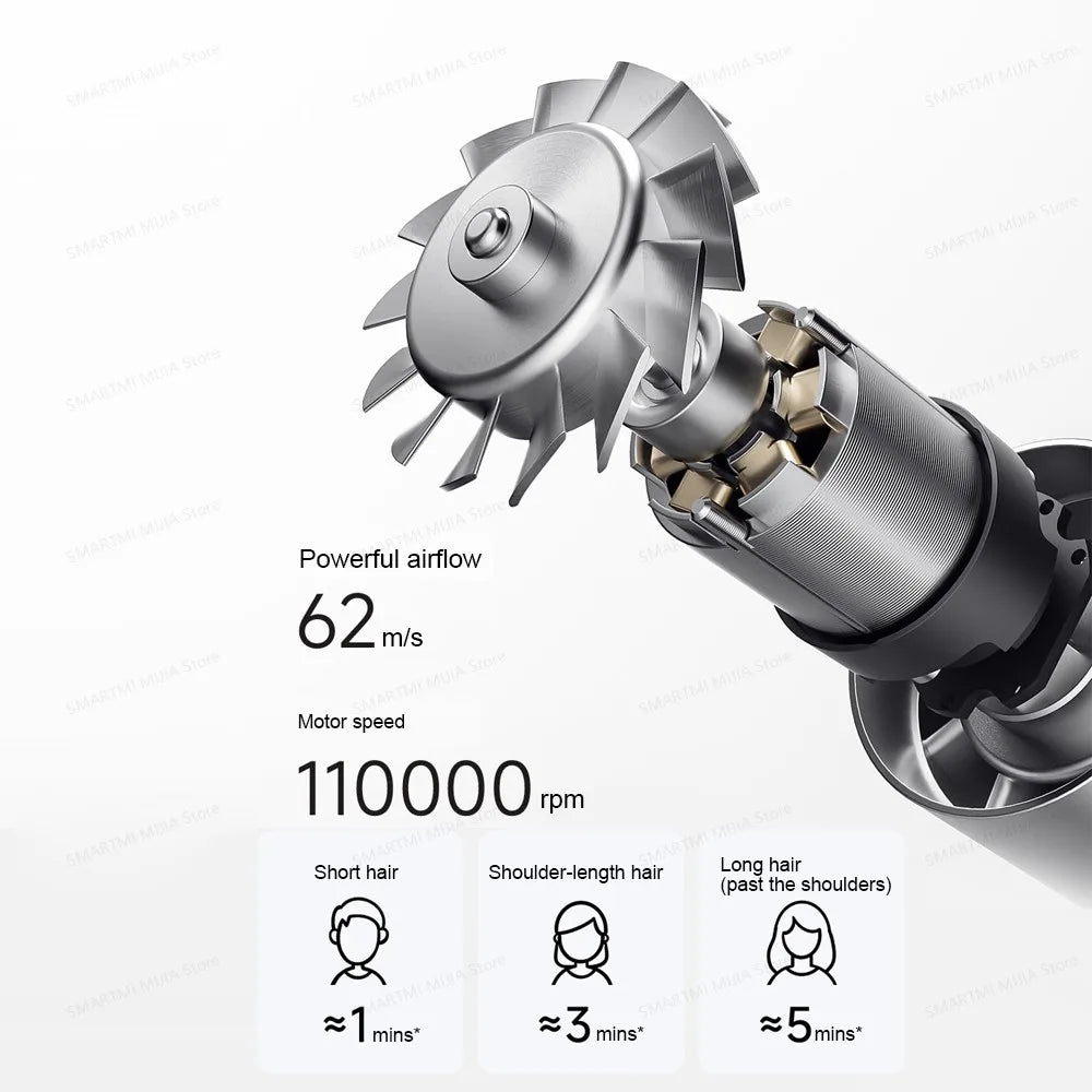 MIJIA high-speed hair dryer 110,000rpm motor showing powerful 62m/s airflow technology for fast, efficient hair drying.