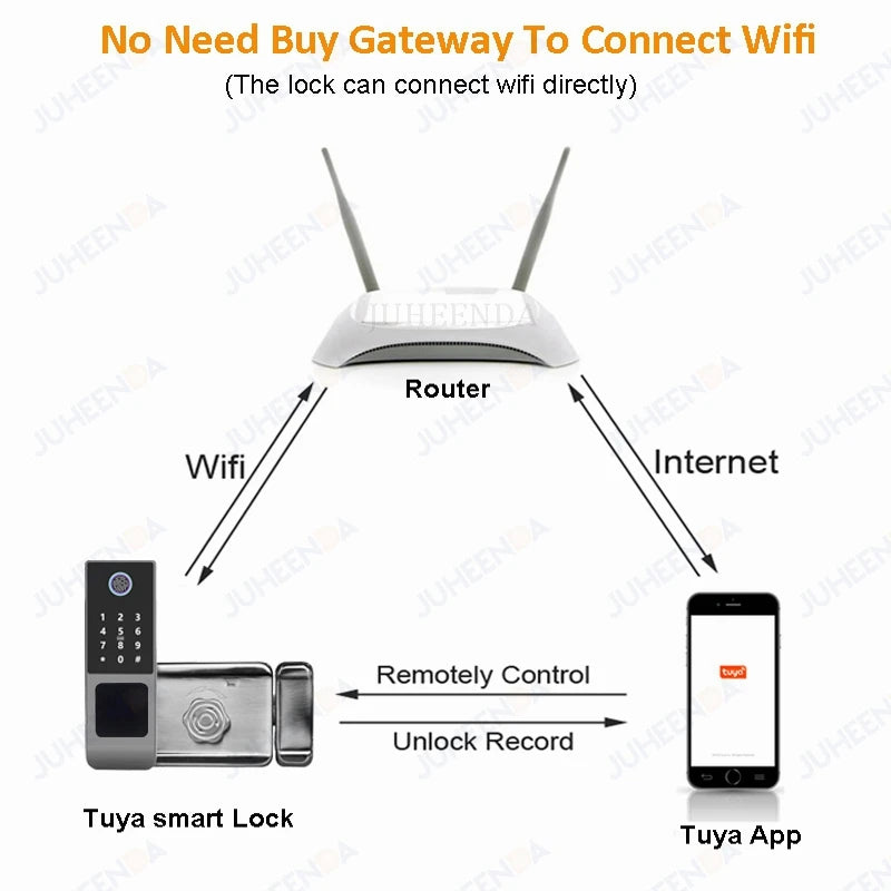Waterproof Tuya Smart Lock Wifi Double Side Fingerprint Lock Outdoor Gate Digital Password Remote App Home Electronic Rim Lock
