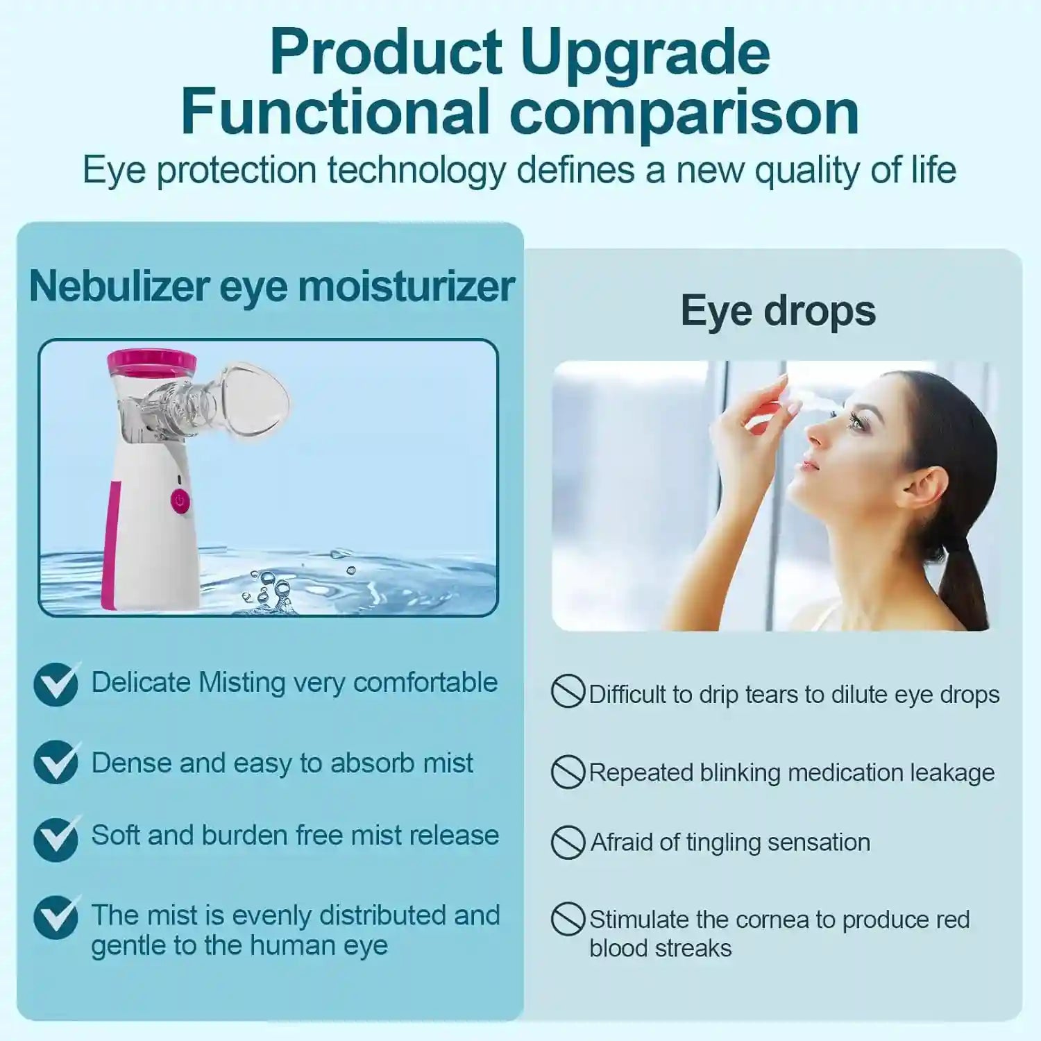 Eye Nano Humidifier Nebulizer - Portable Dry Eye Relief | Tidesmit Eye Massage Instrument Tidesmit