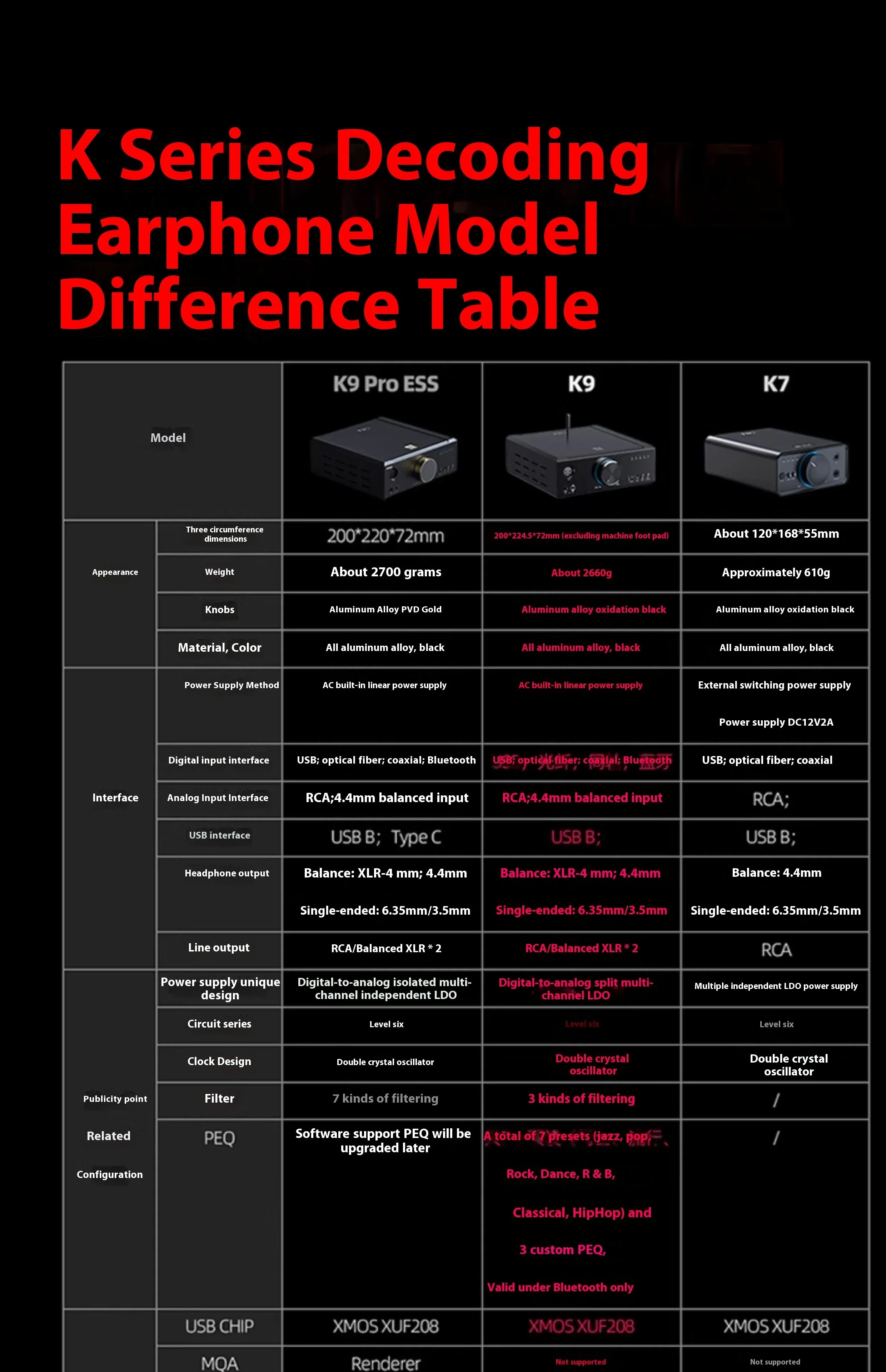 FiiO K9 Pro ESS Desktop DAC and Headphone Amplifier ES9038PRO*2 chip Bluetooth USB DAC DSD Decoder Support MQA