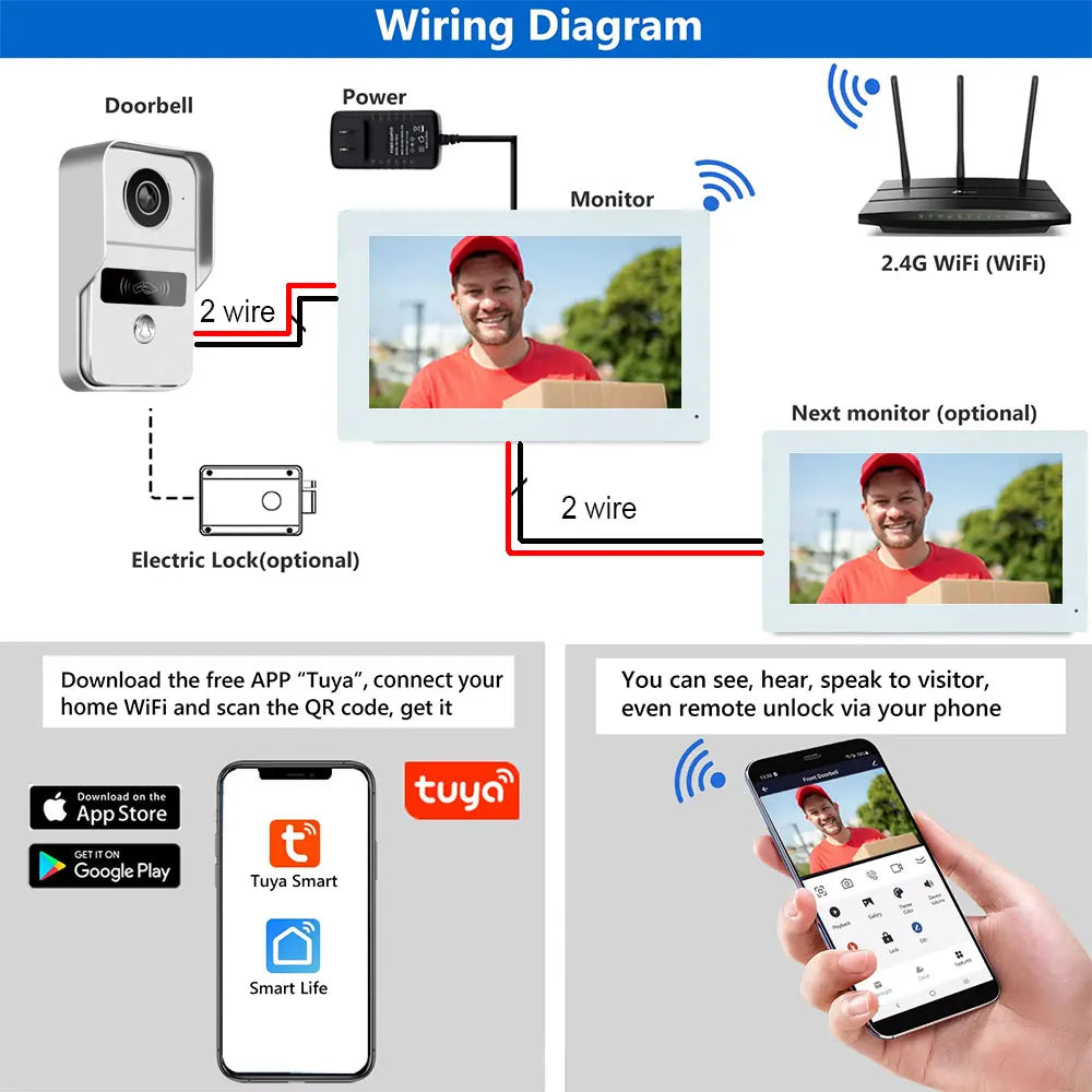 7 Inch Tuya Smart Wifi Video Entry Phone Intercom System 1080P 2 Wire Home Video Doorphone Doorbell RFID Card Unlock Apartment