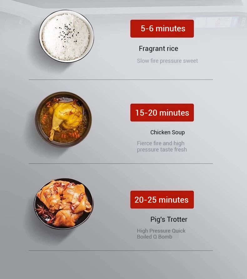 Pressure cooker meal serving ideas: fragrant rice, chicken soup, and pork trotters