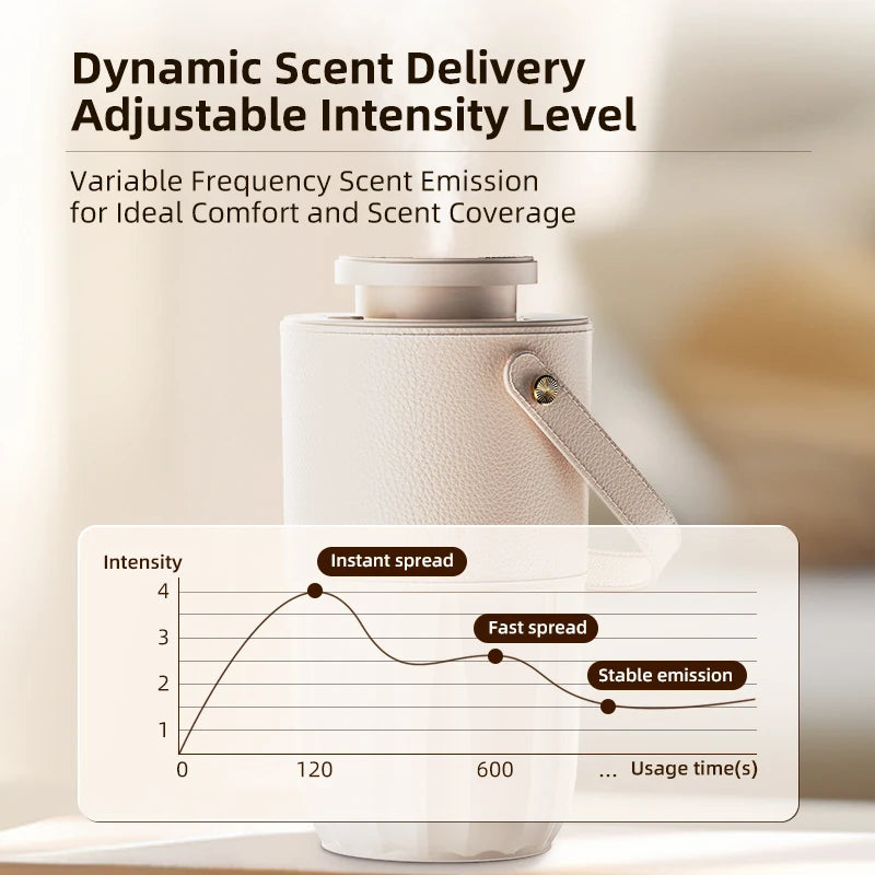 Waterless Essential Oil Aroma Diffuser Air Humidifier Small USB Rechargeable Fragrance Diffuser Machine Portable Car Home
