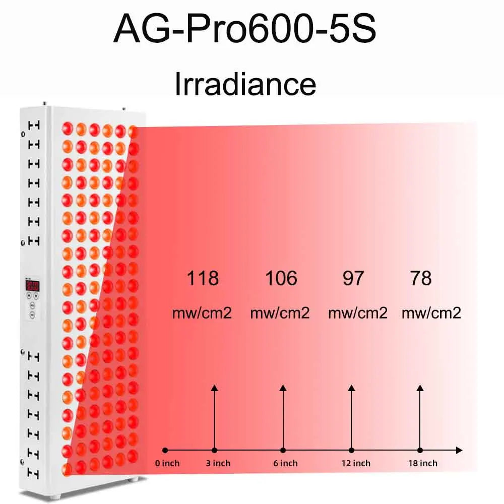 AG-Pro600 Dual Chip Red Light Therapy Panel 630nm 660nm, 810nm 830nm 850nm Near Infrared Lamp Therapy LED Beauty Device
