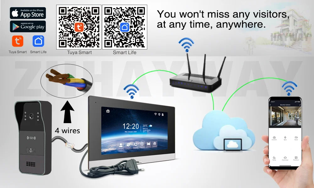 Video Intercom System 1080P Tuya WiFi  Video Door Bell Wireless Video DoorPhone with RFID  Unlock Door Camera