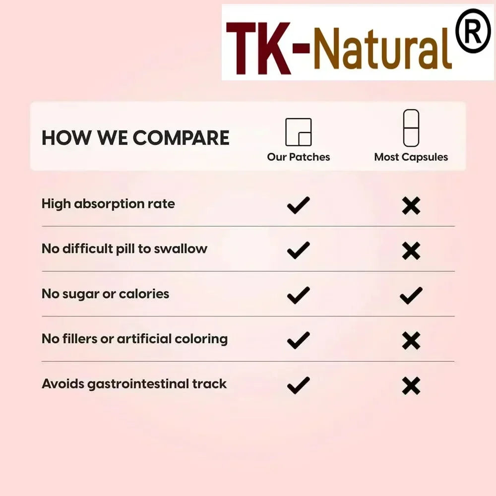 Tidesmit Vitamin B Complex transdermal patches vs capsules chart for superior energy and brain health absorption.