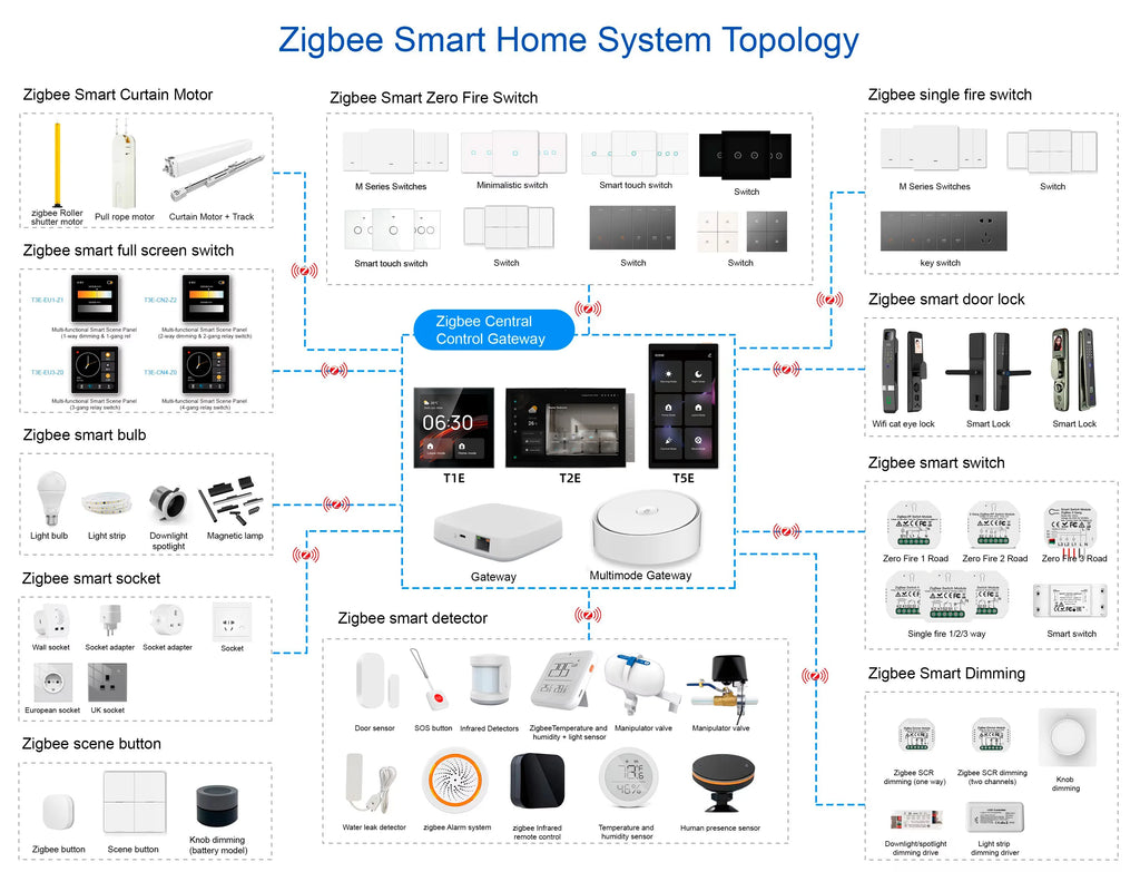 Smart Wall Switch 4 Inch Zigbee Touch Screen Control Panel for EU Homes Tidesmit