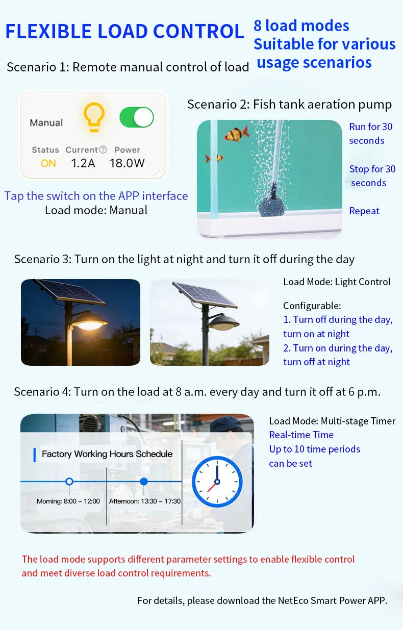 Smart MPPT Solar Charge Controller,30A 40A,12V 24V 36V 48V Auto,APP Remote (WiFi/Bluetooth) RS485,120V PV,LiFePO4 Lead Acid Gel