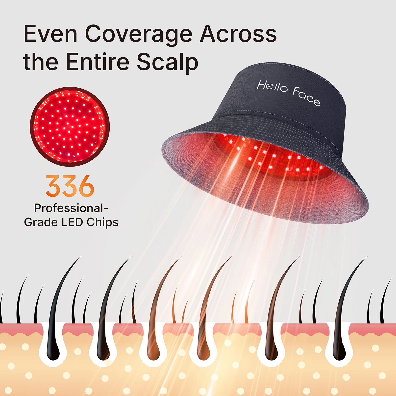 Red Light Therapy Hair Growth Hat, Dual Wavelength LED - Navy Relaxation Treatment Tidesmit