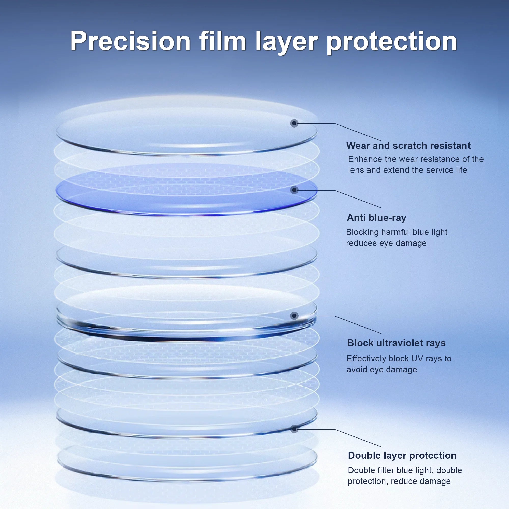 Meta Quest 3S Anti-Blue Light VR Lenses - Scratch Resistant Protection Tidesmit