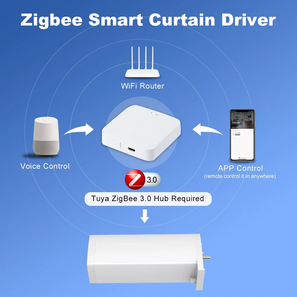Smart Curtain Motor WiFi Zigbee Silent Electric Track - Tidesmit Tidesmit