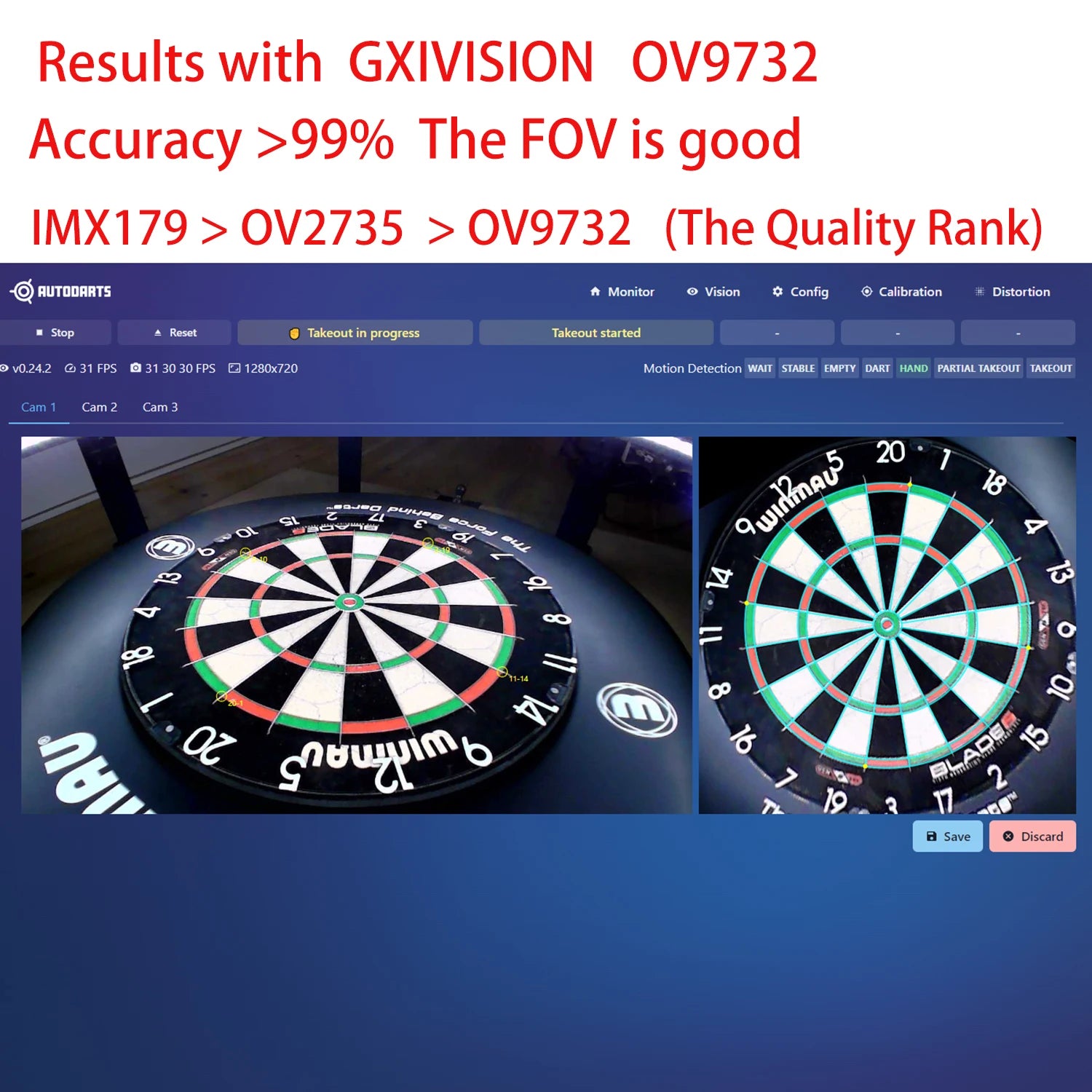 GXIVISION OV9732 30FPS 2M Cable 100 Degree USB Camera Module,3pcs OV2735/IMX179/OV2710 Compatible For Autodarts.io Scoring