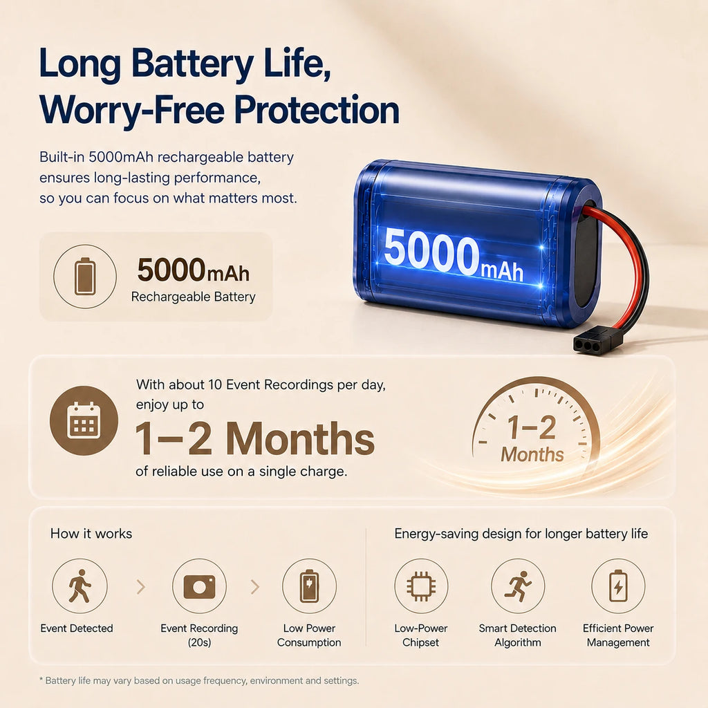 3MP Wi-Fi Tuya SmartLife Battery Powered 940nm No Visible Light Infrared Audio Video Door Eye Digital Viewer PIR Doorbell Camera