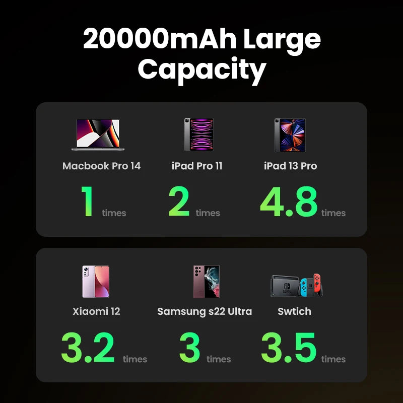 100W Fast Charging Power Bank 20000mAh for Laptops and Phones Tidesmit