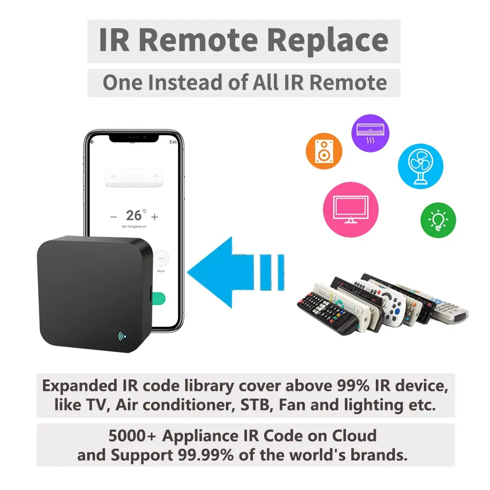 Smart IR Remote Control Hub - S06 Pro WiFi Appliance Controller Tidesmit