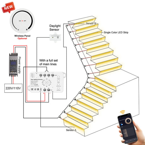 WiFi staircase LED light controller kit with wireless panel, power supply, and sensor