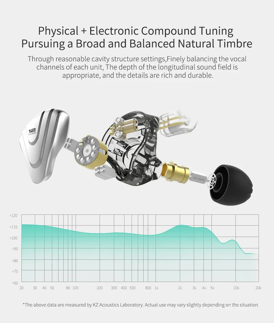 KZ ZSX 12-Driver Hybrid In-Ear Monitors by Tidesmit Tidesmit