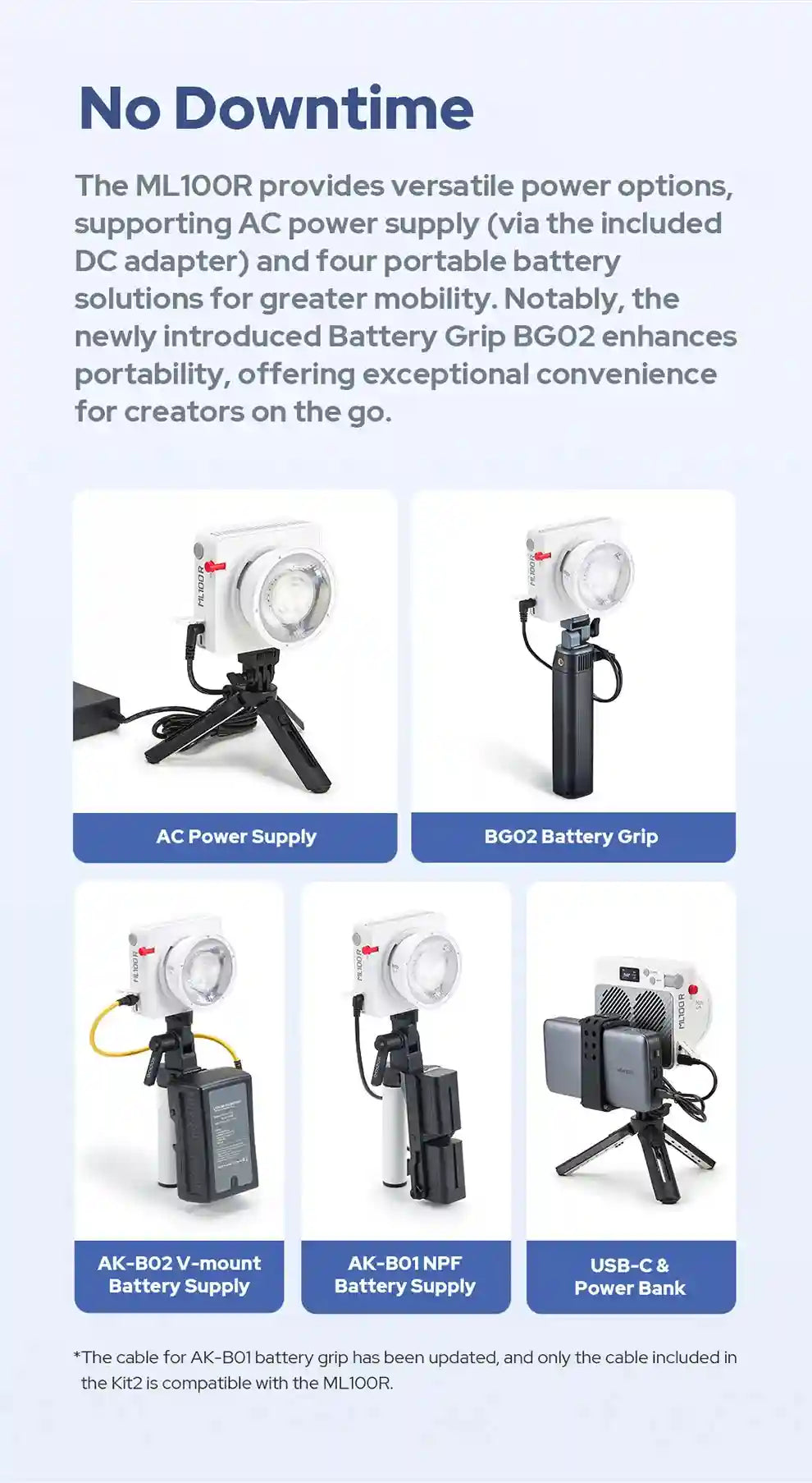 ML100R LED light showing five power methods: AC adapter, battery grip, V-mount, NPF batteries, and USB-C power bank.