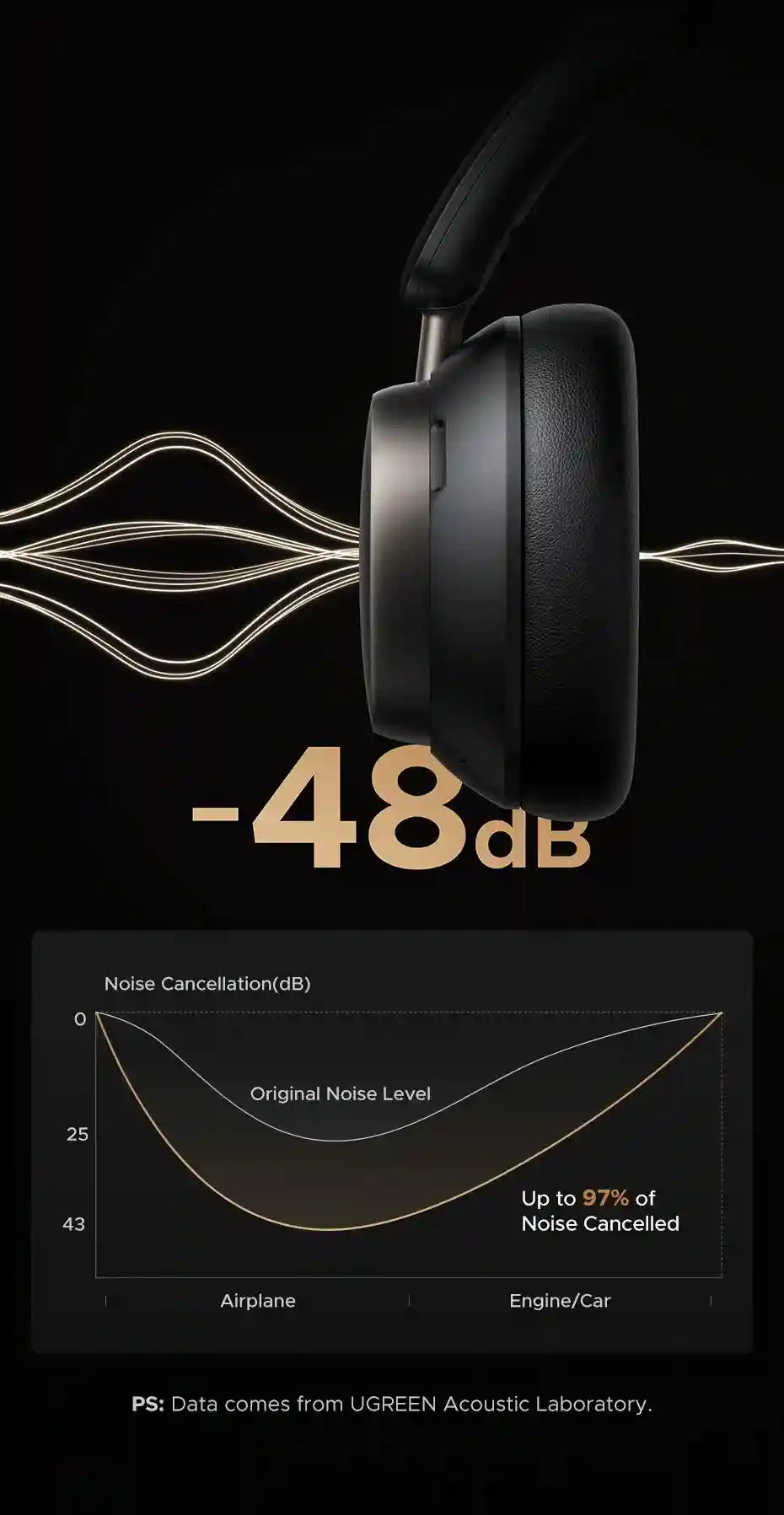 Wireless Headphones with Active Noise Cancellation | Studio Pro Series Tidesmit
