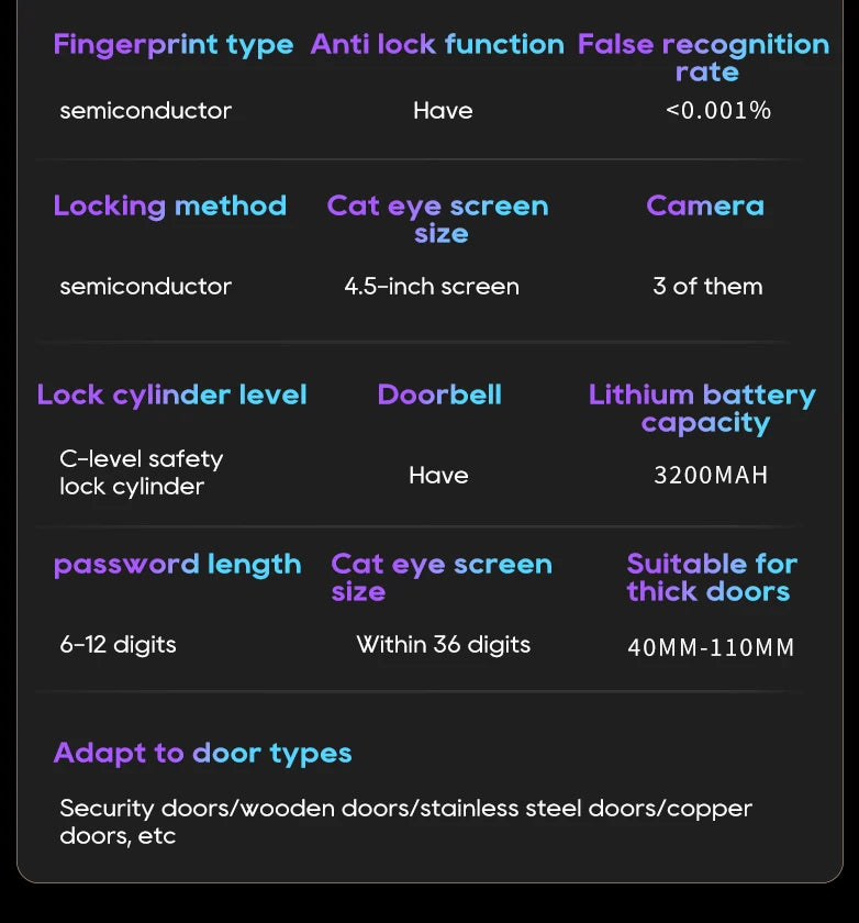 3D Face Recognition Fingerprint Password Smart Door Lock With Camera FIngerprint Password Unlock Keyless Electronic Door Lock