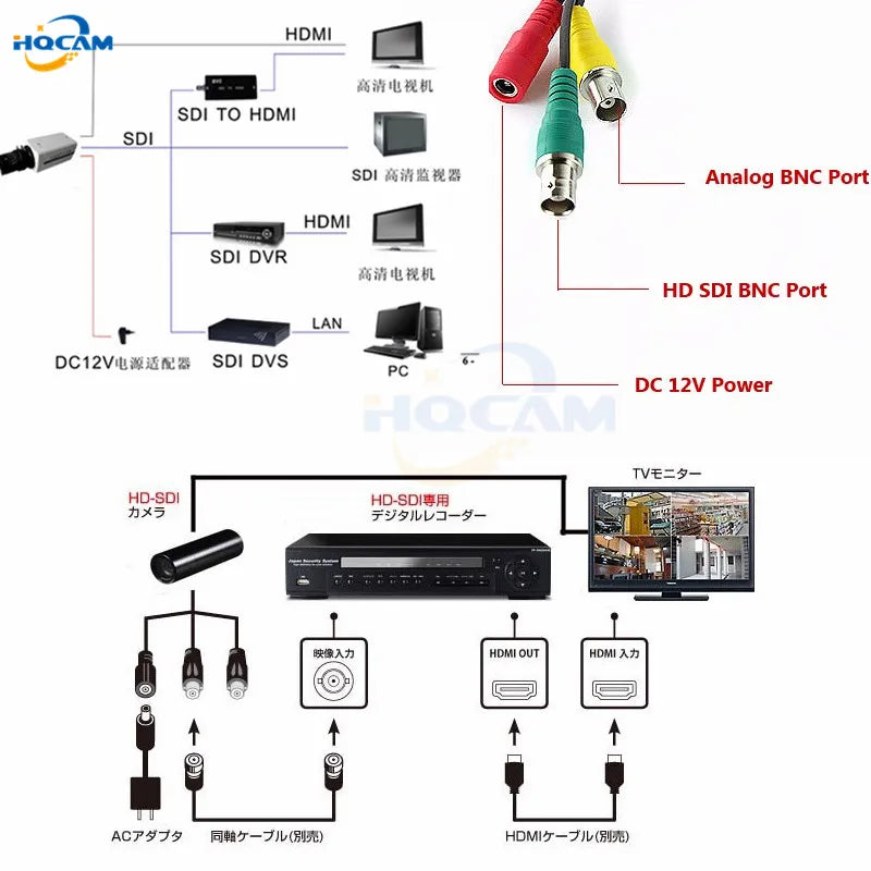 4K IMX385 IMX290 IMX307 Industrial CCTV HD-SDI EX-SDI 60FPS 8MP 5mp 1080P Security Mini Broadcast Box SDI Camera Medical Live